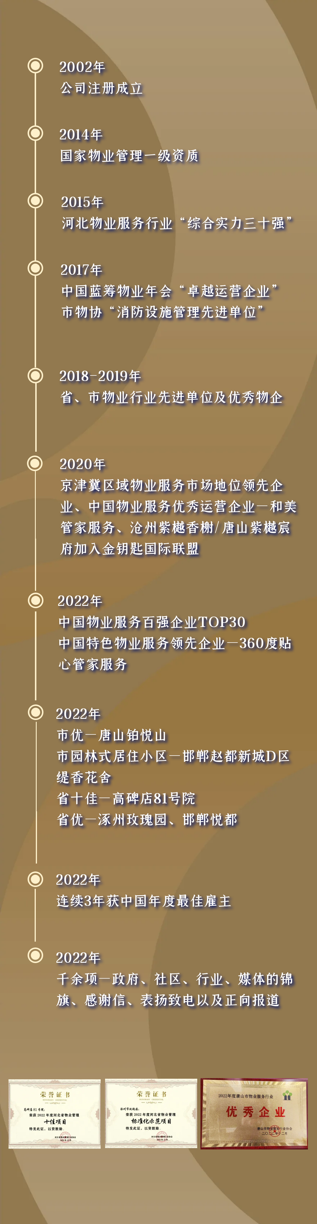 隆泰物業(yè)｜承載榮耀，不忘初心(圖2)